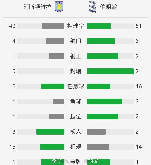 战报吴前18+6王哲林13+12浙江6人上双击退上海CBA常规赛，浙江主场迎战上海。